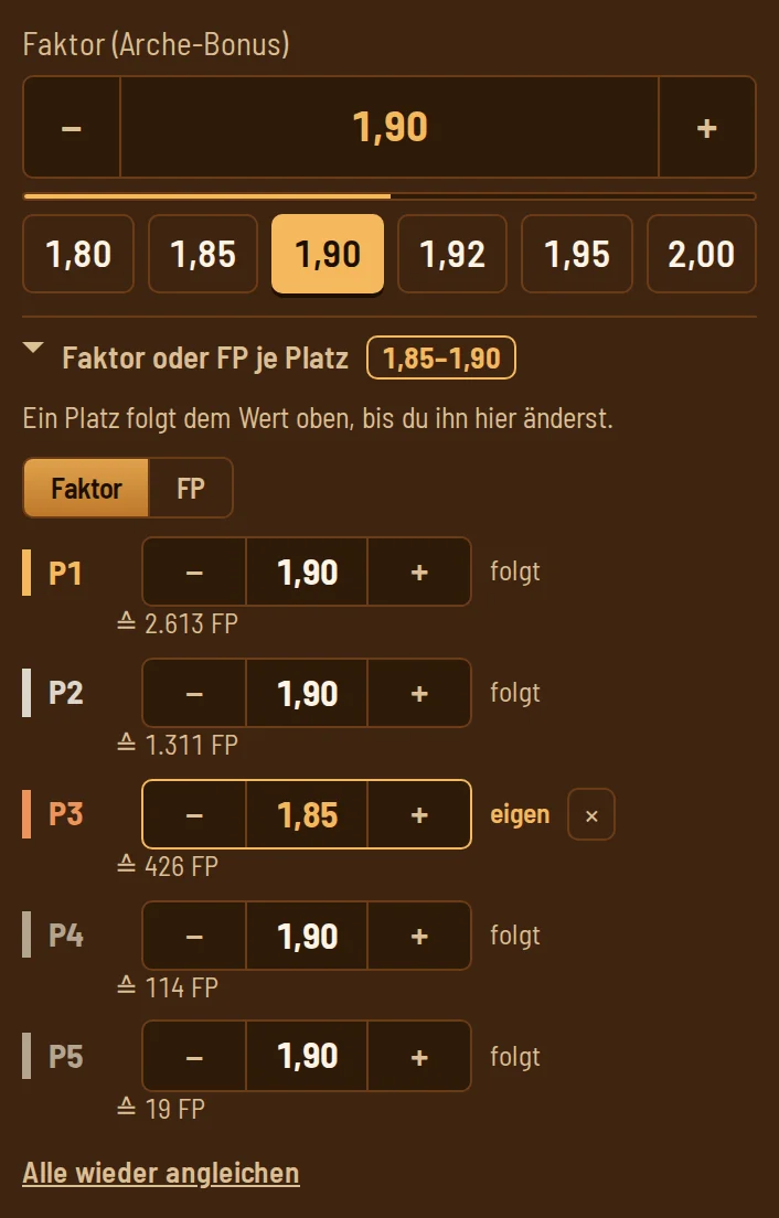 Arche-Faktor 1,90 mit Schnellwahl von 1,80 bis 2,00. Aufgeklappt: je Platz ein eigener Faktor, P3 steht auf 1,85 und ist als „eigen“ markiert.